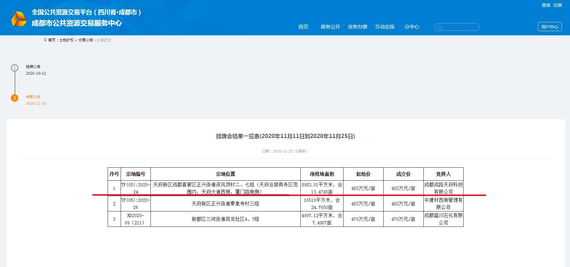 成都路橋，總部南拓落子 ！